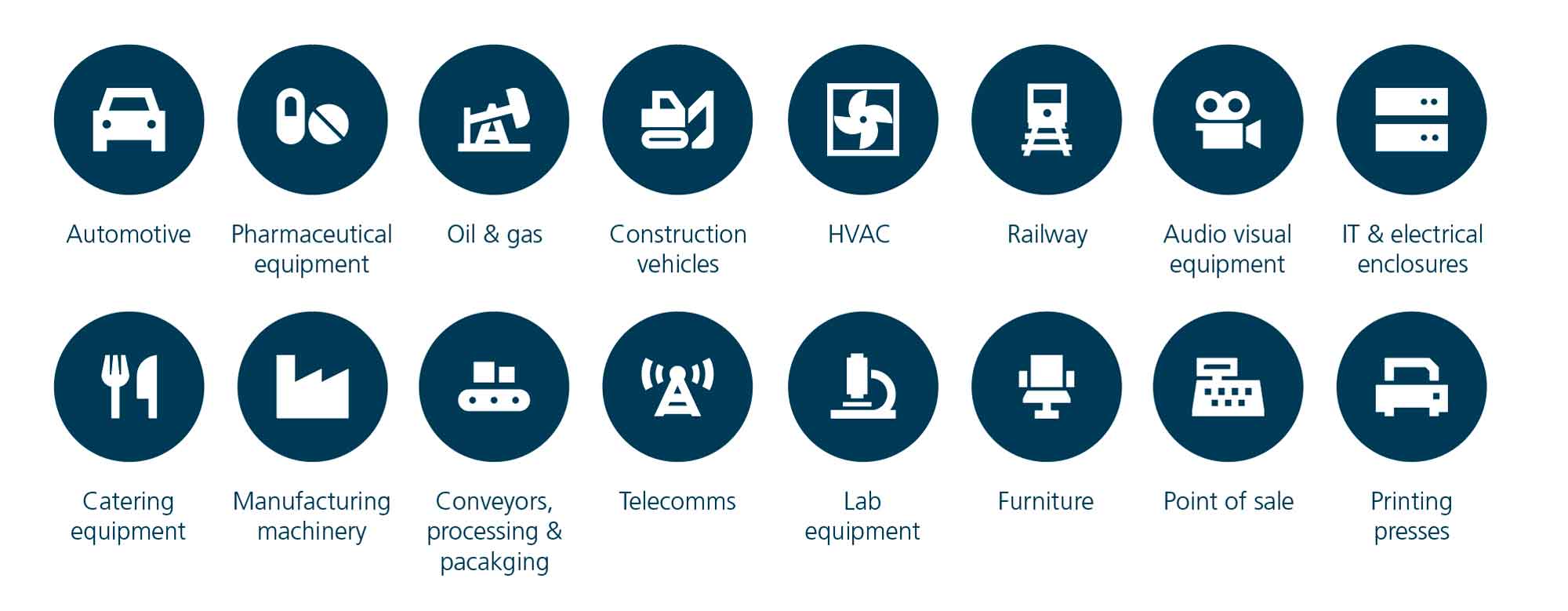 the industries and applications where cam locks are used