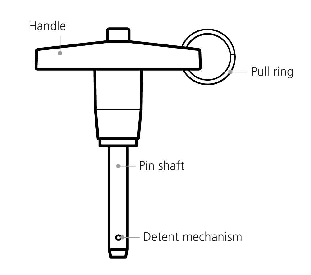 Diagram showing the components of a detent pin