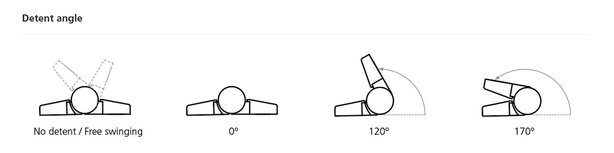 Enclosure hinges detent angles diagram