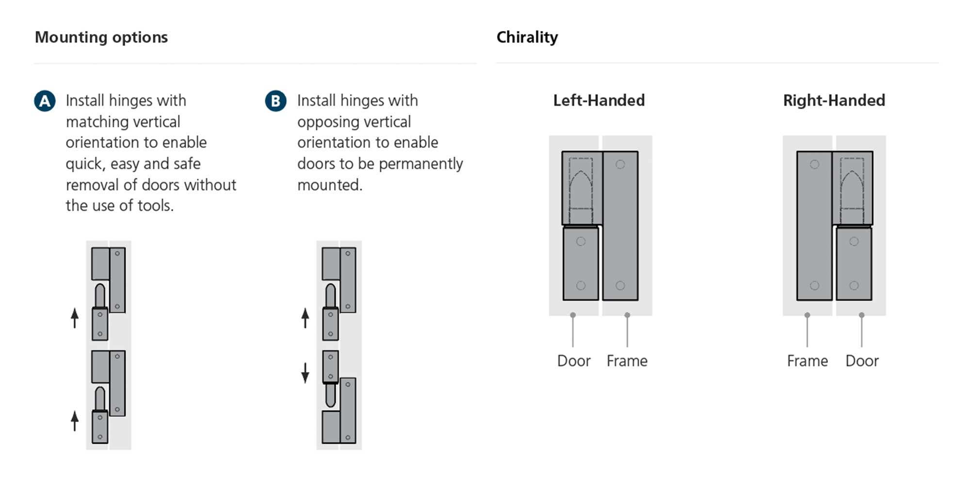 Enclosure hinges mounting type