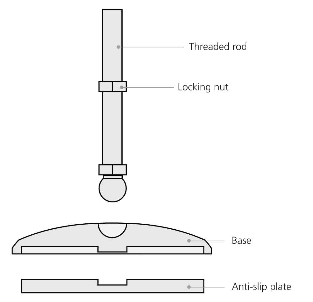 Levelling feet components