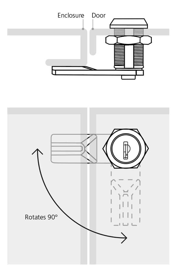 Diagram showing the operation and function of a cam lock
