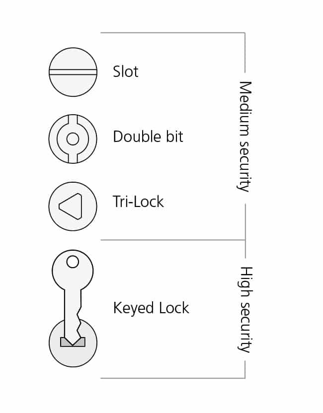 Cam lock key and lock types, including flat key, slot, double-bit and try-lock