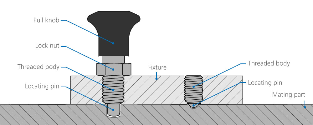 index plunger components
