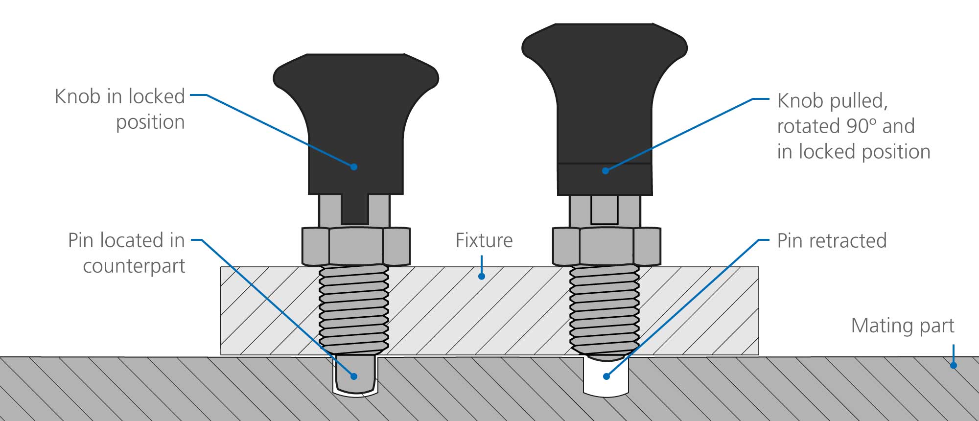 Index plungers locked position