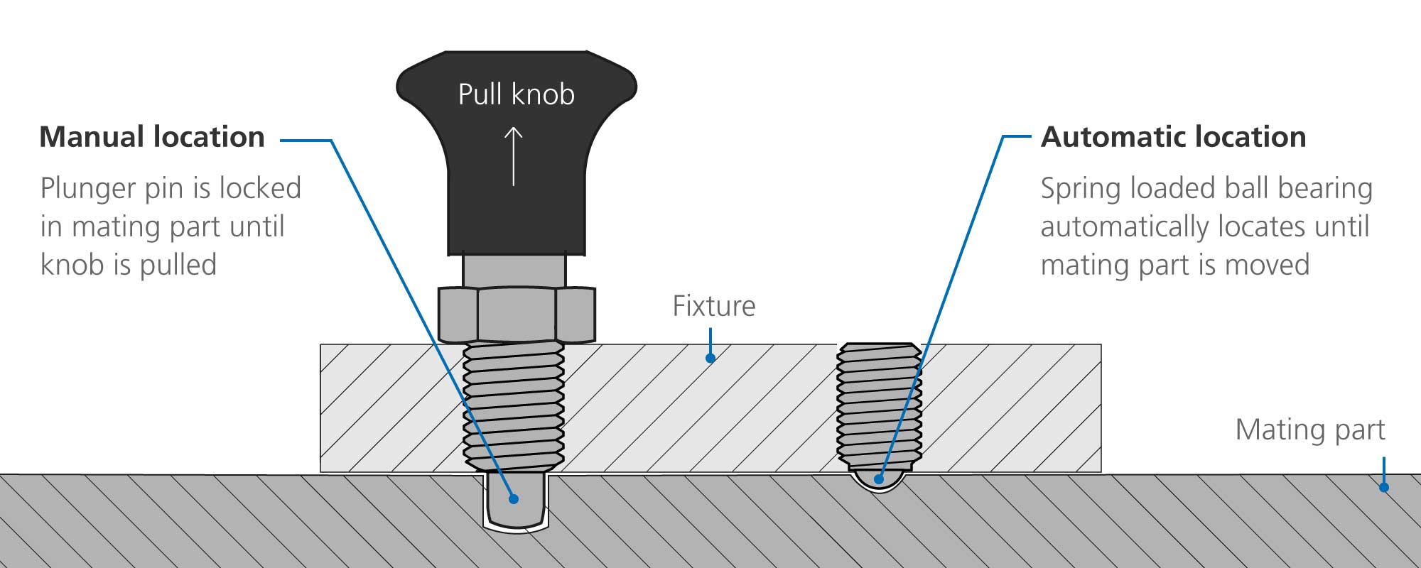 how does a plunger work