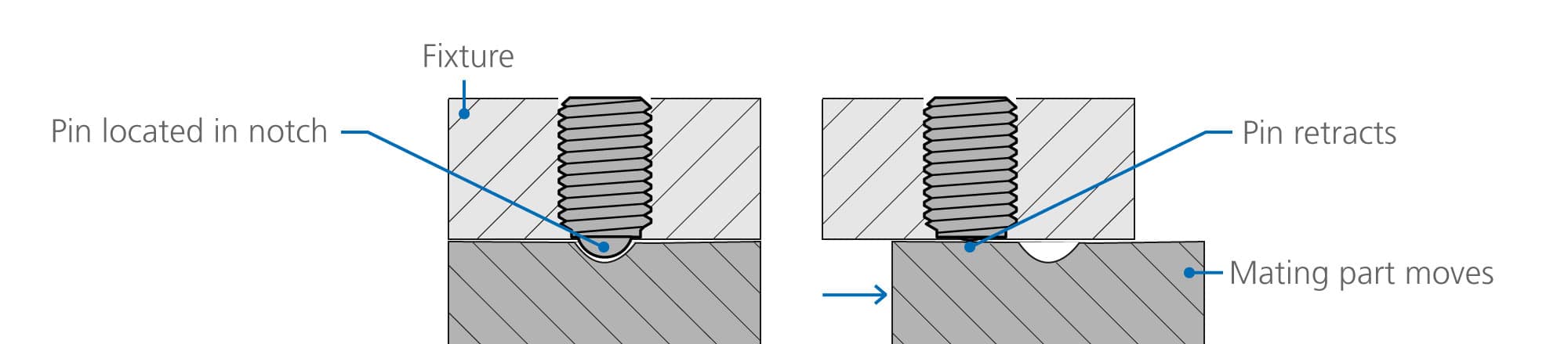 Spring plunger locates in notch